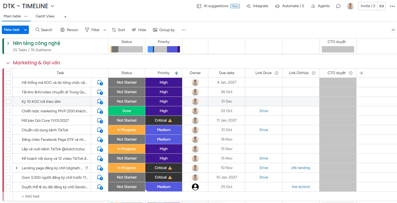 Bảng DTK – TIMELINE trên Monday, nhóm Marketing và Gọi vốn